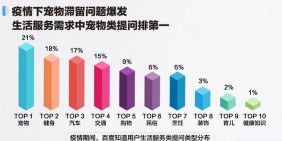 心理健康問答需求飆升88% 疫情后或?qū)⒂睦碜稍儙煆臉I(yè)潮