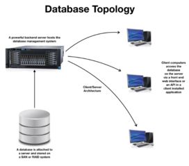 區塊鏈與數據庫 技術本質與差異解析