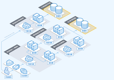 騰訊云數(shù)據(jù)庫服務(wù) 全面、安全、高效的數(shù)據(jù)庫解決方案