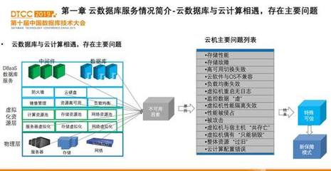 云數據庫反脆弱性運維體系