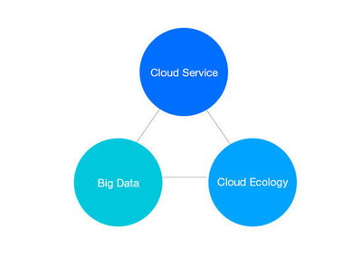 騰云駕霧，智啟未來 騰訊云品牌重塑下的數據庫服務新篇章