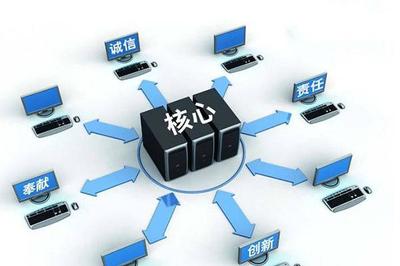 創(chuàng)品思維淺談 以數(shù)據(jù)庫(kù)服務(wù)為例，論品牌經(jīng)營(yíng)是一場(chǎng)持久戰(zhàn)