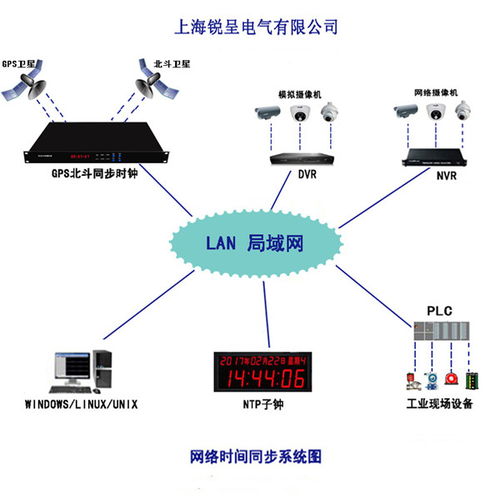網(wǎng)絡(luò)校時(shí)服務(wù)器設(shè)備 核心技術(shù)及其在網(wǎng)絡(luò)服務(wù)中的應(yīng)用